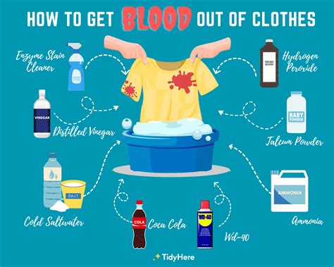 can fake blood stain clothes|make your own blood without staining.